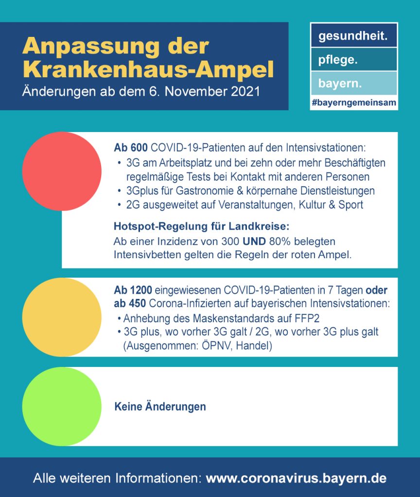 Read more about the article Korrektur der 14. BayIfSMV – Ampel rot