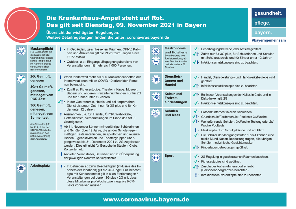 Regeln Krankenhaus Ampel rot